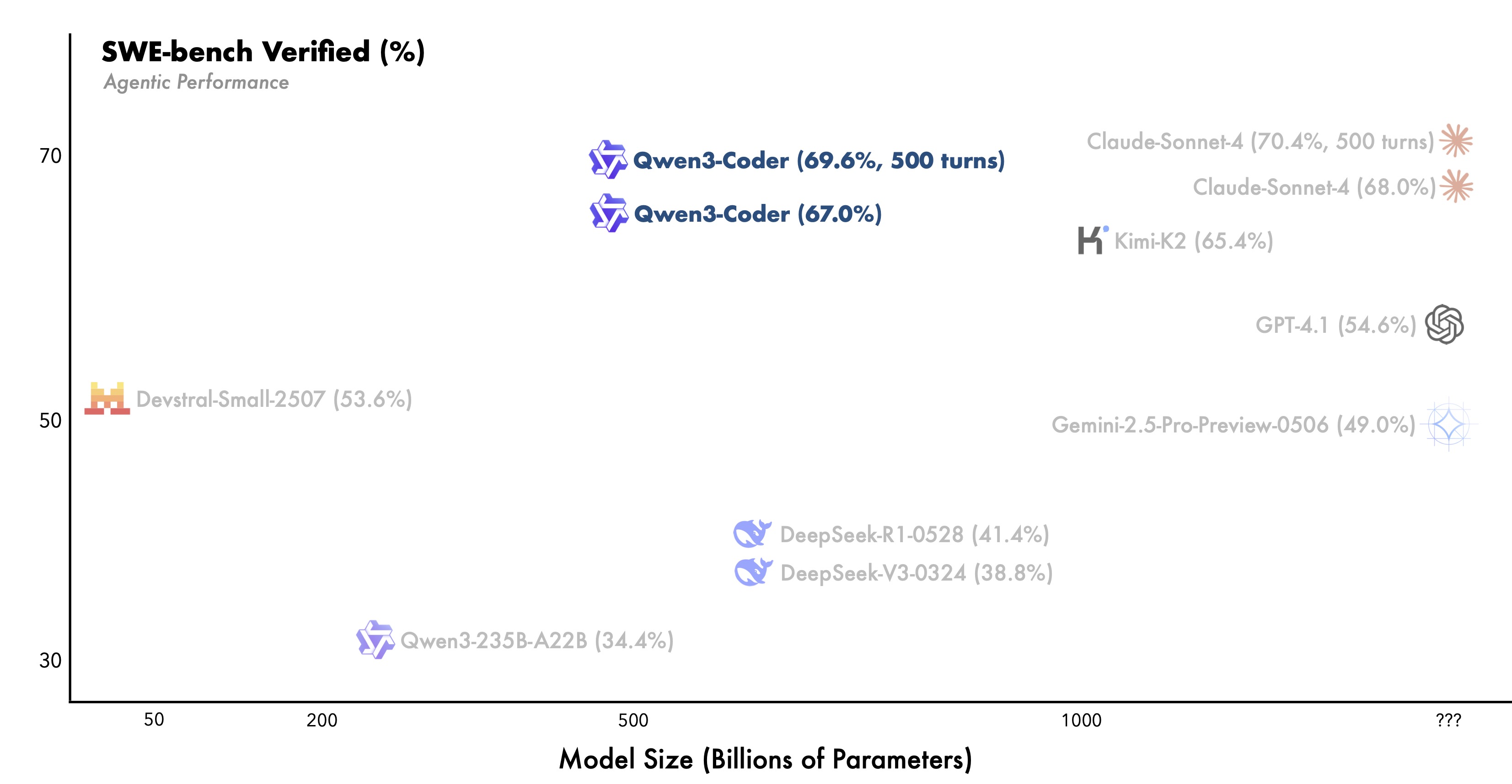 Qwen3 Coder understanding project context and structure