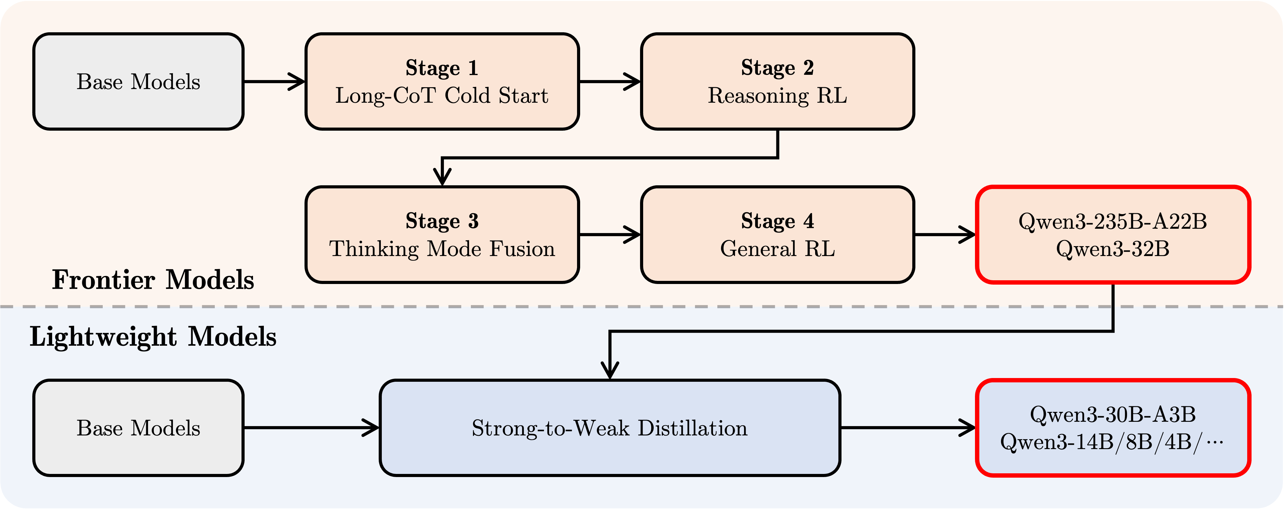 Qwen3 Coder debugging and error analysis interface